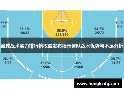 篮球战术实力排行榜权威发布揭示各队战术优势与不足分析